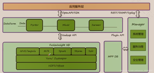六,hadoop大数据处理平台 hadoop是一个由apache基金会所开发的分布式