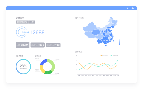 卡西欧(中国) x 网易七鱼 | 数据 智能,打造97%用户服务满意度